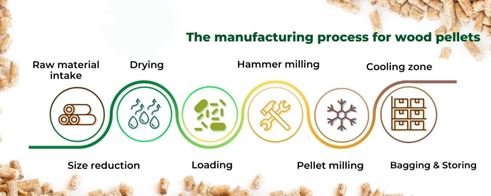 Đâu là tiêu chuẩn chất lượng viên nén gỗ wood pellet? 34 Các chỉ tiêu quan trọng trong quy trình sản xuất viên nén gỗ