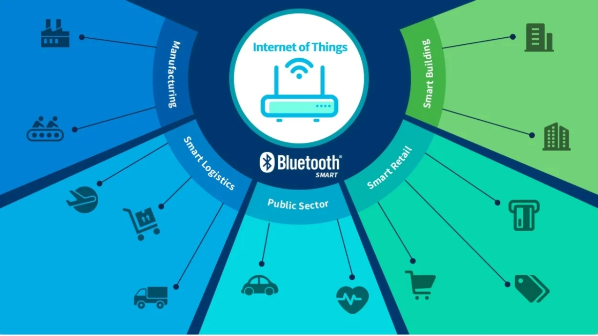 Công nghệ Bluetooth và ứng dụng của nó trong đo lường