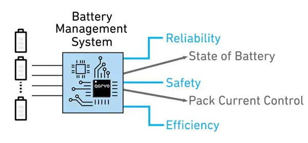 Xu Hướng Pin Lithium Dung Lượng Lớn & Công Nghệ BMS Thông Minh 33 Sơ đồ cấp cao của hệ thống quản lý pin (BMS) cho công nghệ pin lithium