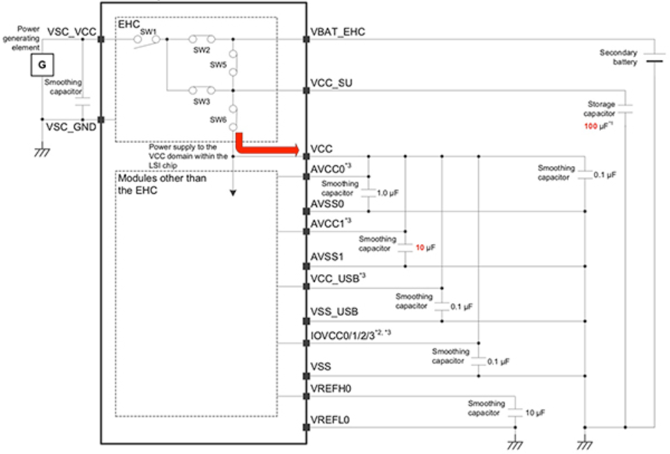Sử dụng bộ vi điều khiển thu hoạch năng lượng để loại bỏ việc thay thế pin IoT 34 Bộ điều khiển thu năng lượng tích hợp của Renesas RE01 MCU cho phép các nhà phát triển nhanh chóng tận dụng việc thu năng lượng