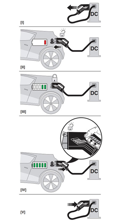 Cáp sạc EV - Đảm bảo An toàn và Tiện nghi cho Xe Điện 30 Hình 1: Một phần của việc thiết lập hệ số thoải mái cho xe điện cho người dùng là đảm bảo trình tự kết nối và ngắt kết nối để sạc giống với trình tự của các phương tiện ICE thông thường