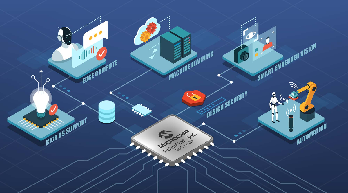 Giới thiệu về Hệ sinh thái RISC-V dựa trên SoC và FPGA của Microchip